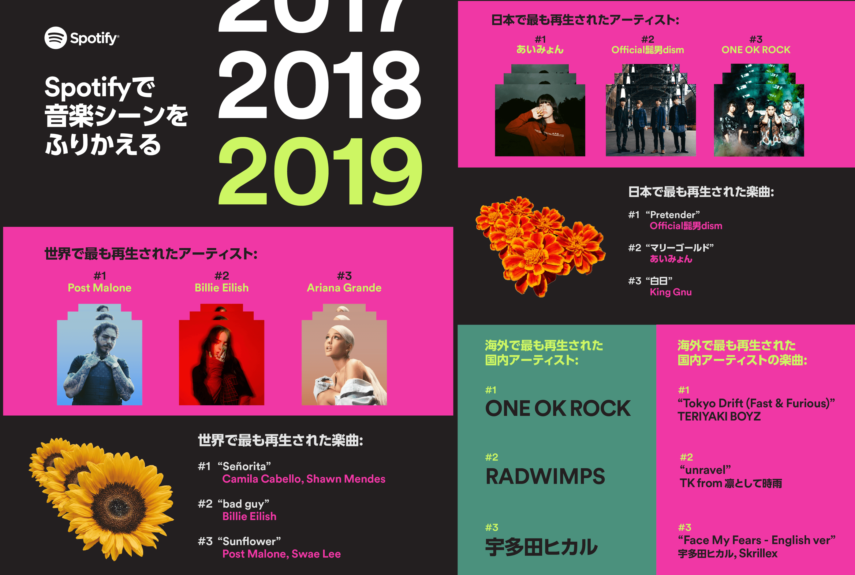 Spotifyが2019年の音楽シーンを振り返る世界と日本ランキング発表